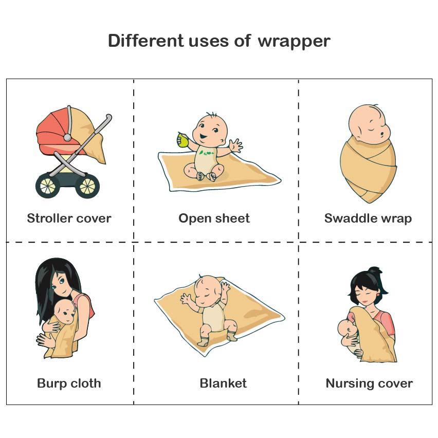 Premium cotton Swaddles for New Borns