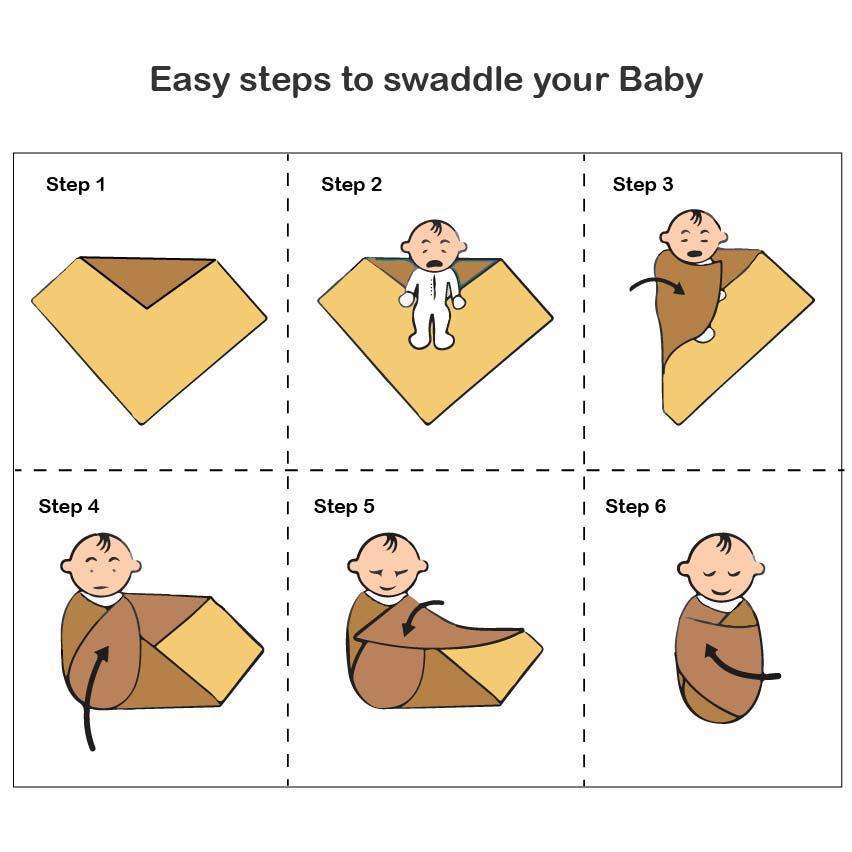 Premium cotton Swaddles for New Borns